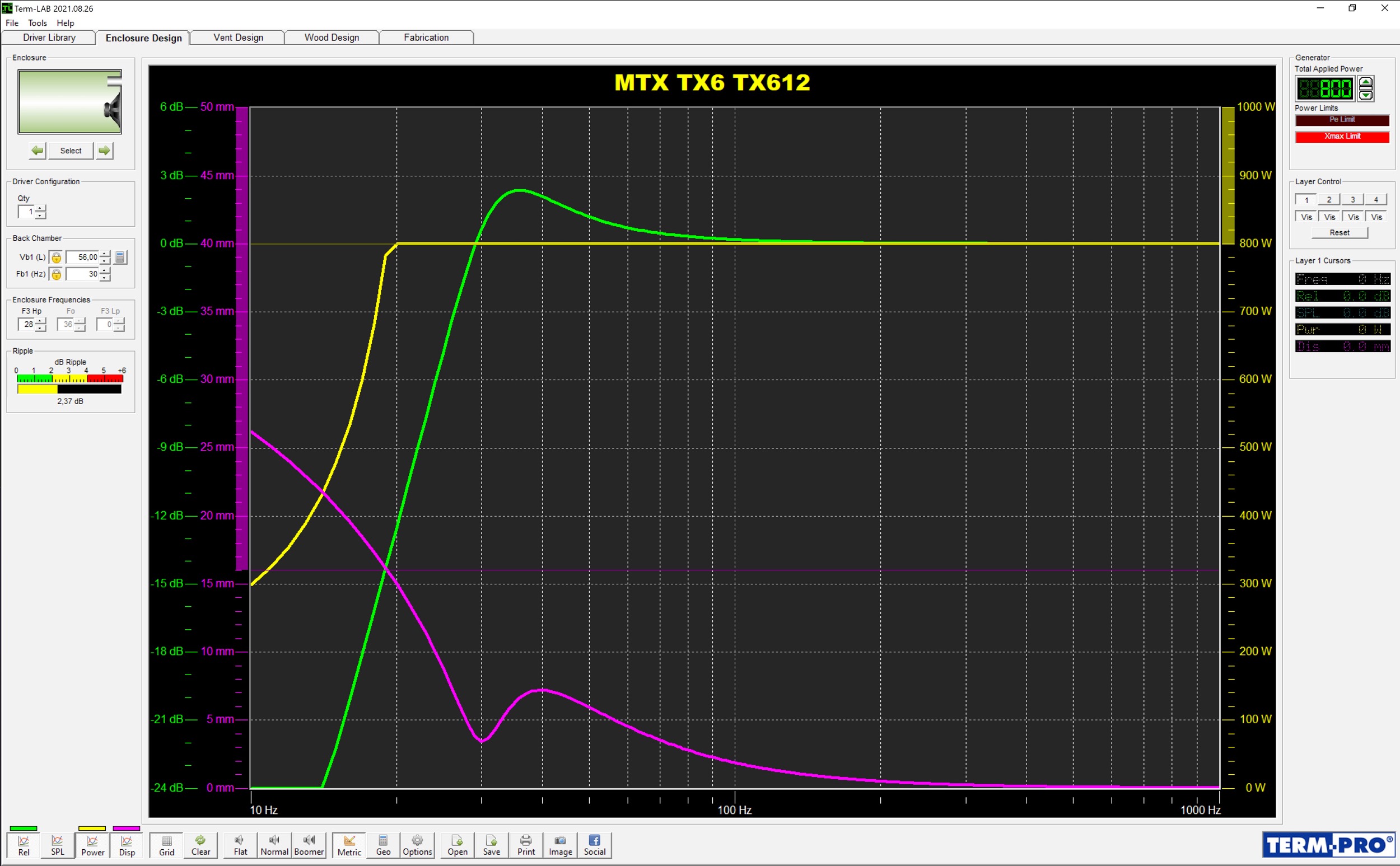  Frequency response, cone displacement 