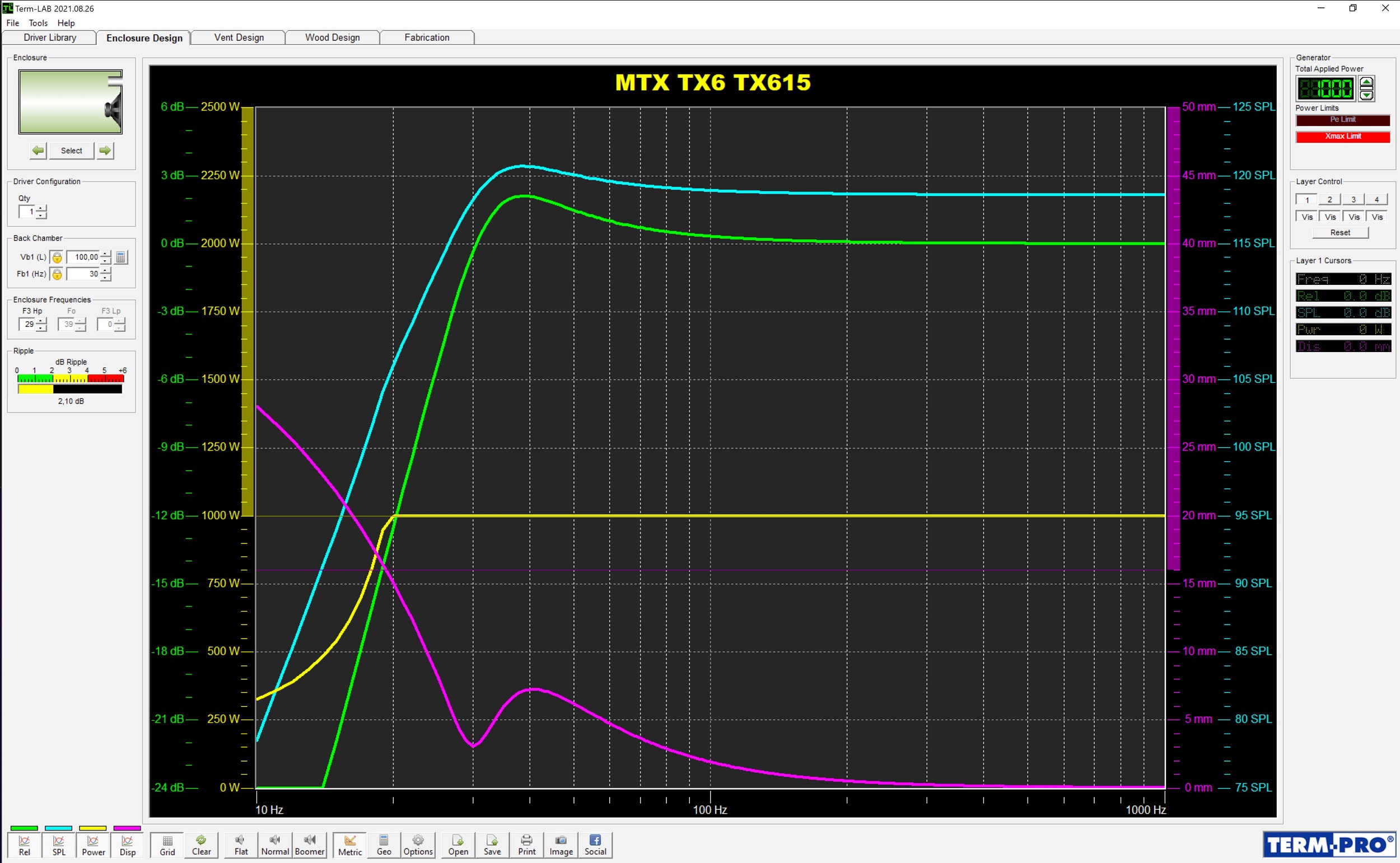  Frequency response, cone displacement 